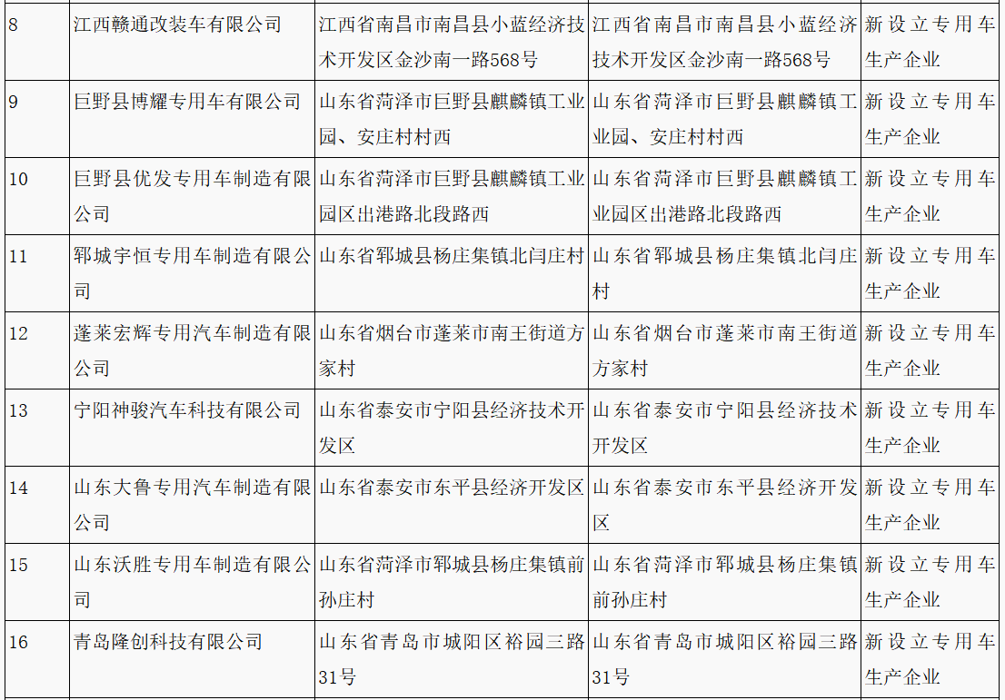 第315批《道路機(jī)動(dòng)車輛生產(chǎn)企業(yè)及產(chǎn)品公告》新增車輛企業(yè)及準(zhǔn)入企業(yè)變更名單