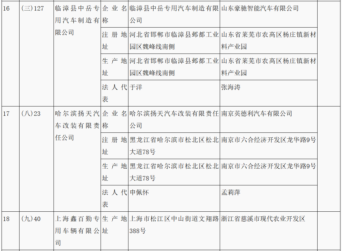第315批《道路機(jī)動(dòng)車輛生產(chǎn)企業(yè)及產(chǎn)品公告》新增車輛企業(yè)及準(zhǔn)入企業(yè)變更名單