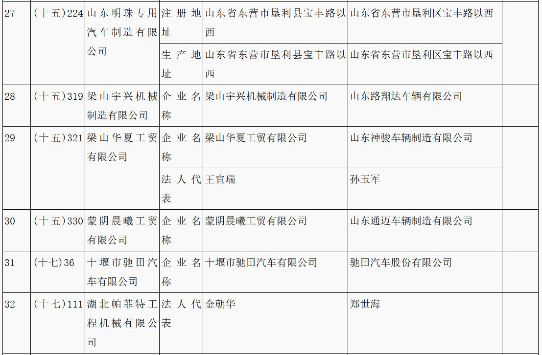 第315批《道路機(jī)動(dòng)車輛生產(chǎn)企業(yè)及產(chǎn)品公告》新增車輛企業(yè)及準(zhǔn)入企業(yè)變更名單