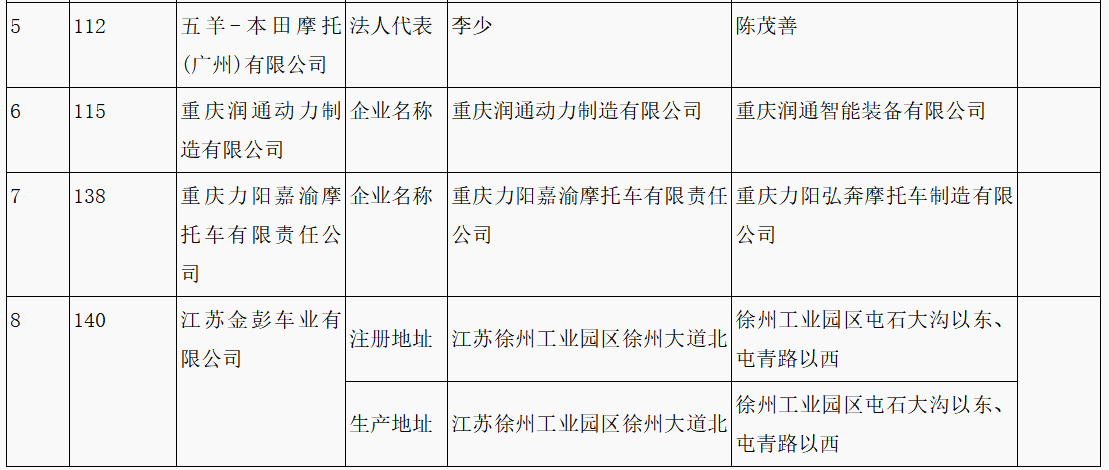 第315批《道路機(jī)動(dòng)車輛生產(chǎn)企業(yè)及產(chǎn)品公告》新增車輛企業(yè)及準(zhǔn)入企業(yè)變更名單