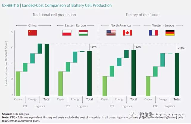成本的降低也會(huì)使得這些制造商可以同中國(guó)和東歐的同行進(jìn)行競(jìng)爭(zhēng) 成本的降低也會(huì)使得這些制造商可以同中國(guó)和東歐的同行進(jìn)行競(jìng)爭(zhēng)