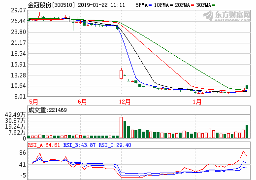 金冠股份 金冠股份