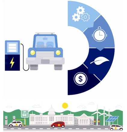 “汽車下鄉(xiāng)”政策重啟 新能源汽車迎來新“風(fēng)口”？