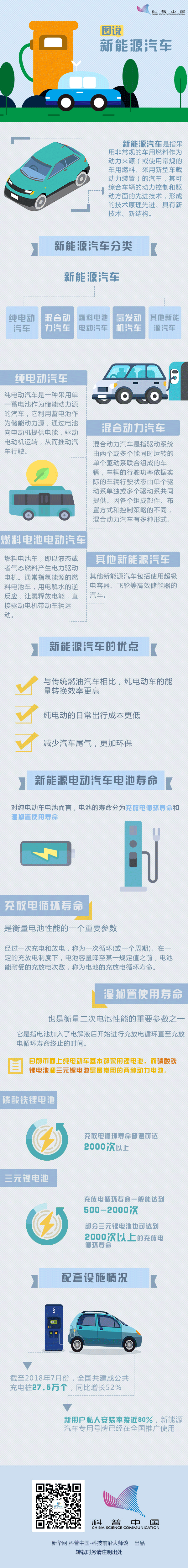 圖說(shuō)新能源汽車(chē)