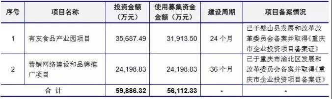 有友食品 有友食品