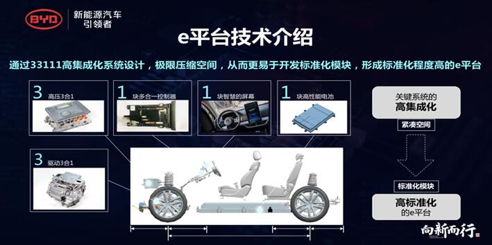 新能源車補(bǔ)貼退坡超50%  對比亞迪是長期利好？