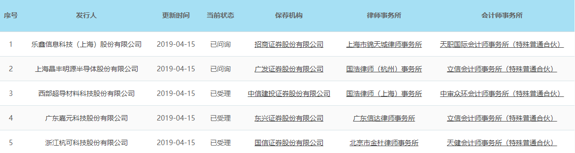 上交所受理最新5家科創板企業