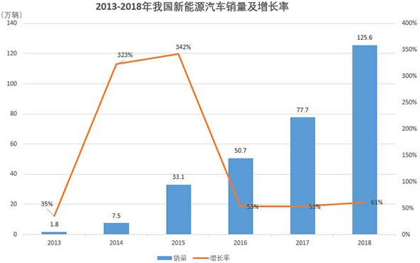 新能源汽車高歌猛進 電池回收如何跟進