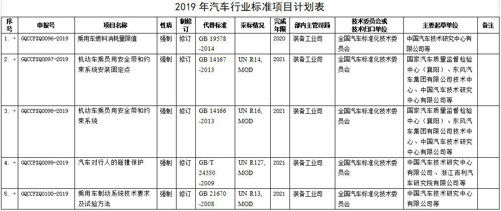 標準立項反饋意見表