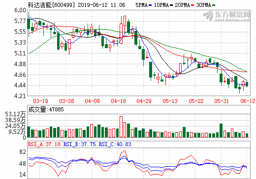 法院都在對老賴曝光 科達潔能掩護的老賴究竟是誰？