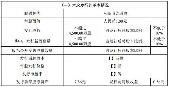 容百科技本次發行概況