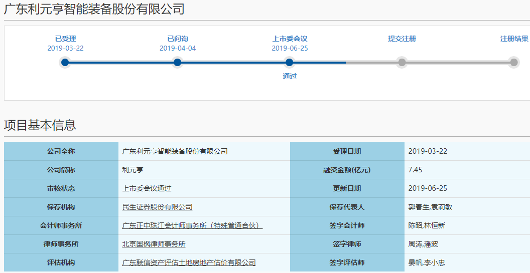 鋰電設備生產商利元亨過會 擬科創板募資7.5億元