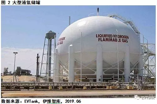 1562143797541090.png 中國氫氣儲運(yùn)技術(shù)與成本分析