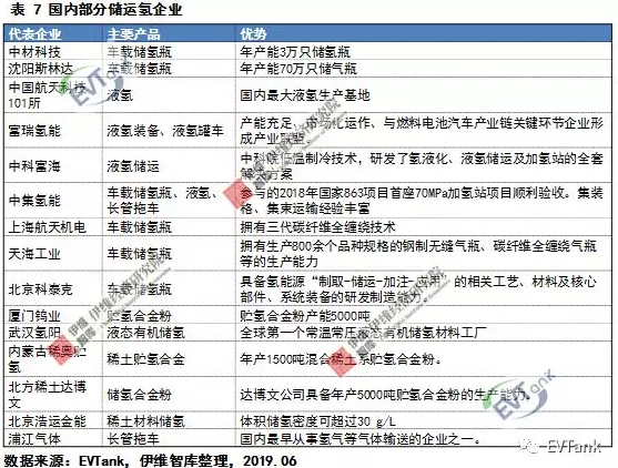 中國氫氣儲運技術與成本分析