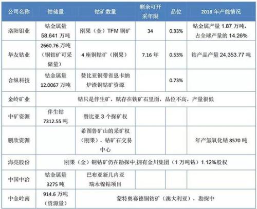 數據來源:上市公司公告、投資互動易平臺、券商研報