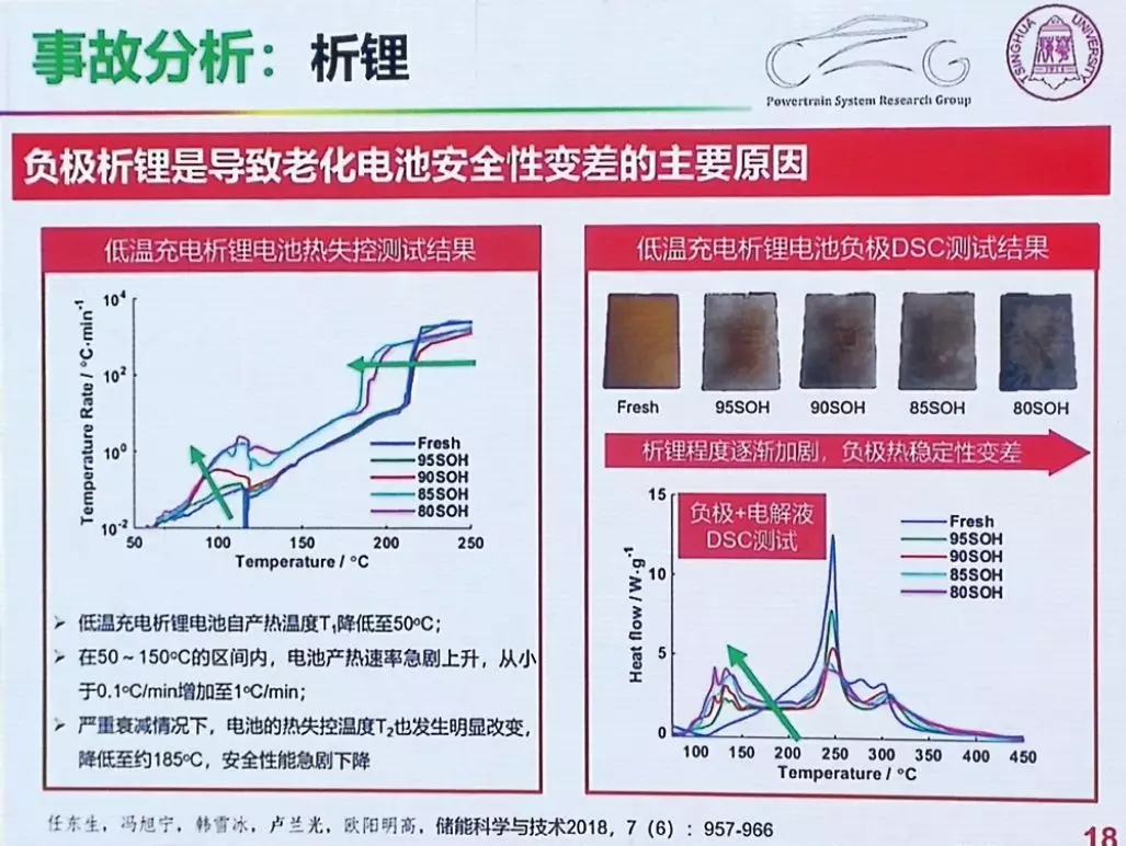 電動汽車起火事件頻發 根源問題沒有我們看到的那么簡單 電動汽車起火事件頻發 根源問題沒有我們看到的那么簡單