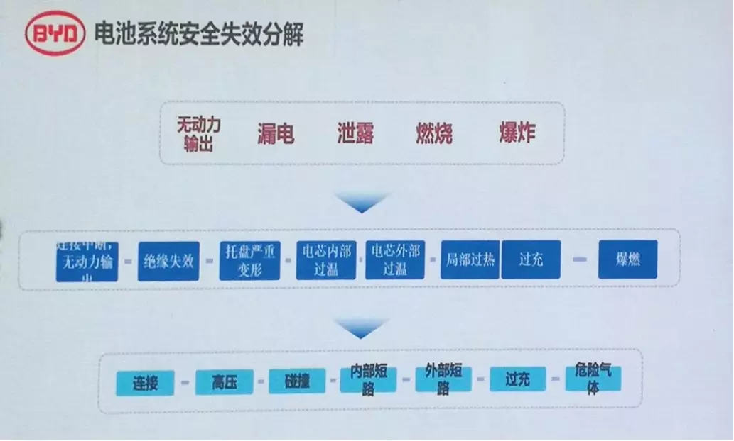 電動汽車起火事件頻發 根源問題沒有我們看到的那么簡單 電動汽車起火事件頻發 根源問題沒有我們看到的那么簡單