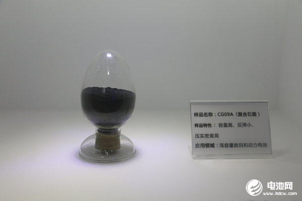 負極材料 負極材料