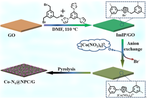 福建物構所鋰硫電池隔膜材料研究取得進展