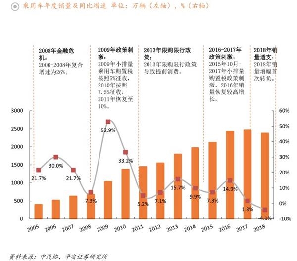 汽車,新能源汽車