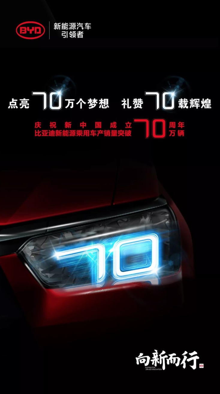 比亞迪新能源乘用車產(chǎn)銷量突破70萬輛