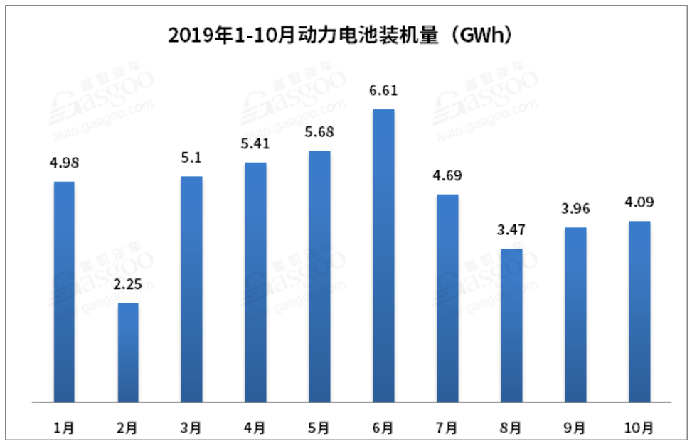 2020年或僅剩20余家 動力電池淘汰賽再升級 2020年或僅剩20余家 動力電池淘汰賽再升級