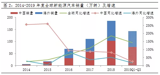 新能源是2020年被吹上風口的第一頭“豬”？