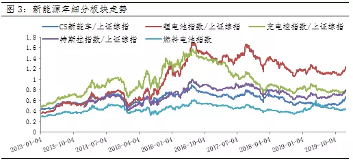 新能源是2020年被吹上風口的第一頭“豬”？