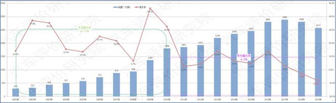 李慶文：新能源汽車是存量競爭中的增量