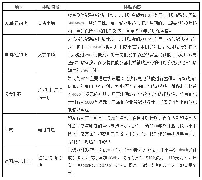 儲能政策 儲能政策