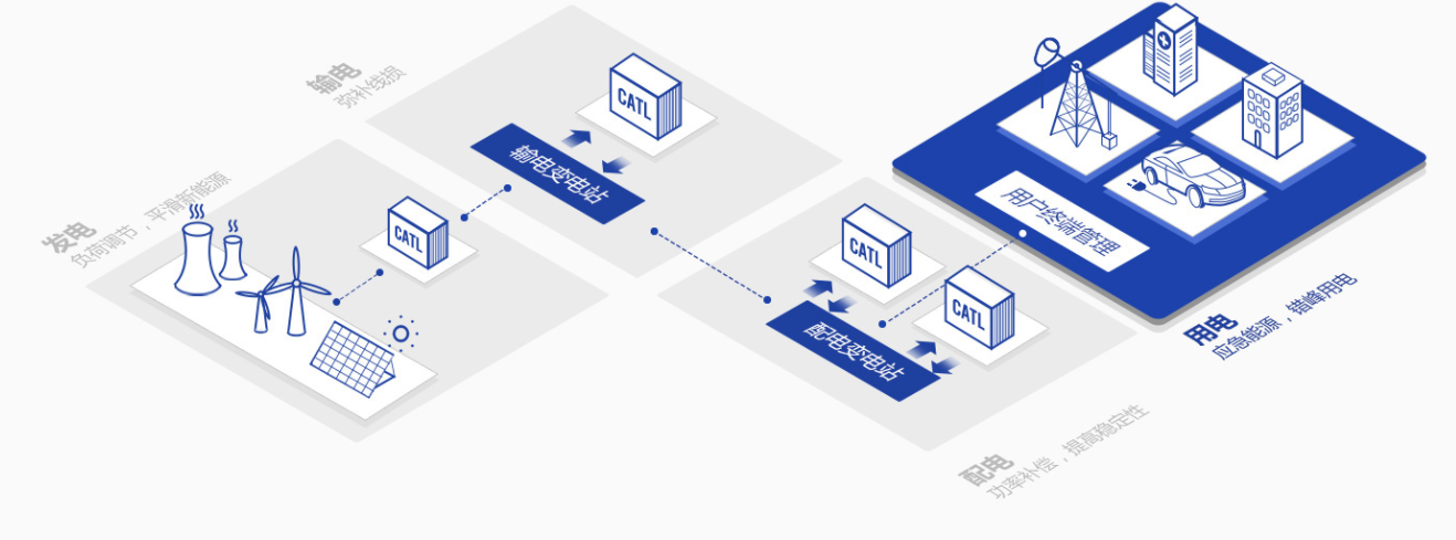 寧德時代 寧德時代