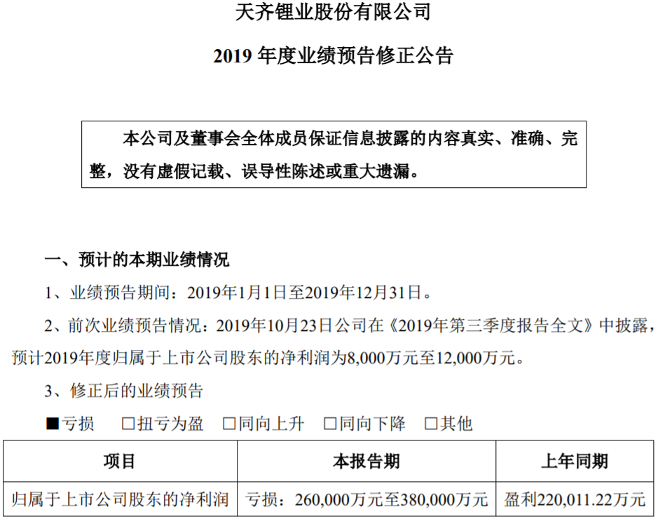 天齊鋰業 天齊鋰業