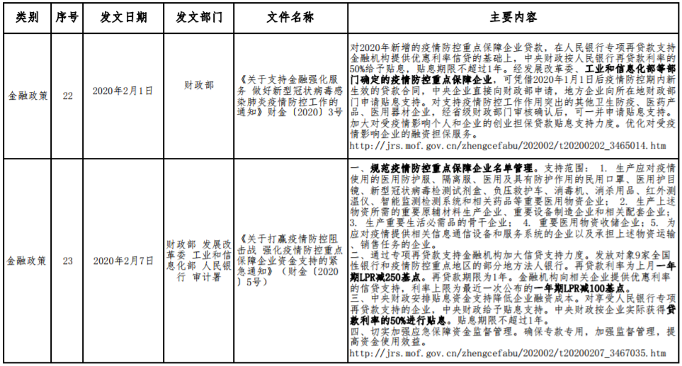 應(yīng)對(duì)新型冠狀病毒感染肺炎疫情相關(guān)財(cái)稅金融政策