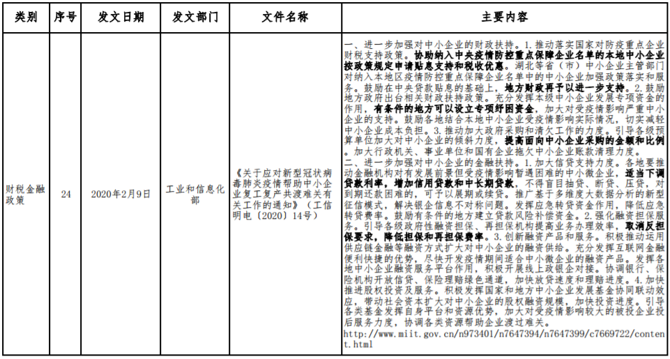 應(yīng)對(duì)新型冠狀病毒感染肺炎疫情相關(guān)財(cái)稅金融政策