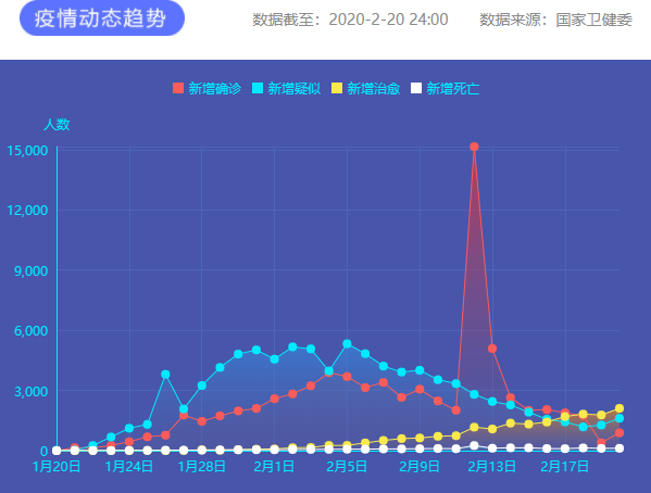 疫情通報(bào) 圖片來源：新華網(wǎng)