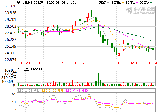 敏實集團獲大眾MEB平臺歐洲向鋁電池盒定點通知書 敏實集團獲大眾MEB平臺歐洲向鋁電池盒定點通知書
