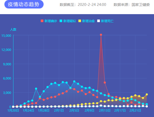 疫情通報 圖片來源：新華網