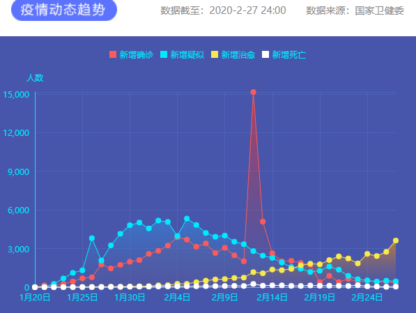 疫情通報 圖片來源:新華網 疫情通報 圖片來源:新華網