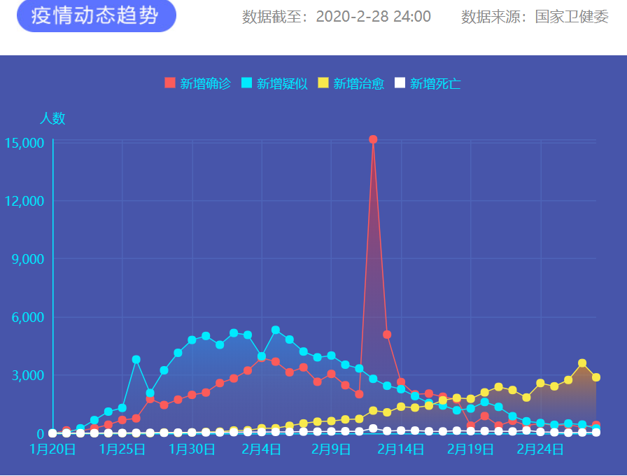 疫情通報 圖片來源：新華網