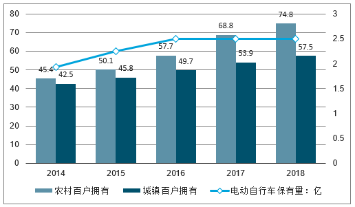 兩輪鋰電替代加速 5G啟用基站儲能市場空間大