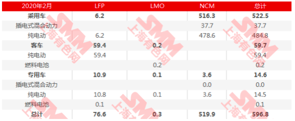 新能源汽車2月產(chǎn)量受疫情影響嚴(yán)重 預(yù)計二季度需求會回暖 新能源汽車2月產(chǎn)量受疫情影響嚴(yán)重 預(yù)計二季度需求會回暖
