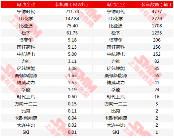 新能源汽車2月產(chǎn)量受疫情影響嚴(yán)重 預(yù)計二季度需求會回暖 新能源汽車2月產(chǎn)量受疫情影響嚴(yán)重 預(yù)計二季度需求會回暖