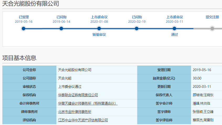 天合光能IPO成功過(guò)會(huì)