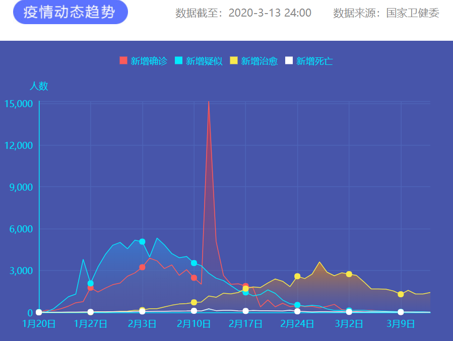疫情通報 圖片來源：新華網