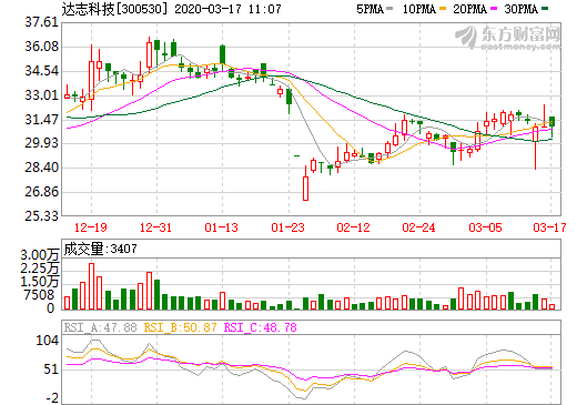 達志科技 達志科技