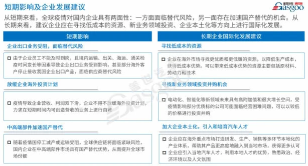 海外疫情影響加劇 還是中國車企“走出去”的好時機嗎? 海外疫情影響加劇 還是中國車企“走出去”的好時機嗎?