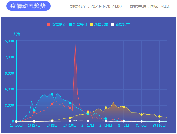 疫情通報(bào) 疫情通報(bào)