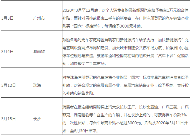 新能源車市降至冰點 政策干預(yù)解燃眉之急