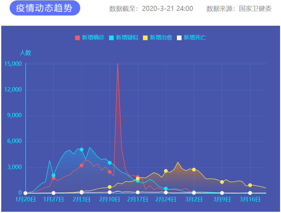 疫情通報(bào) 圖片來(lái)源:新華網(wǎng) 疫情通報(bào) 圖片來(lái)源:新華網(wǎng)