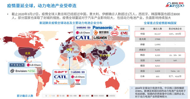 整合還是升級？疫情后的新能源技術(shù)值得期待 